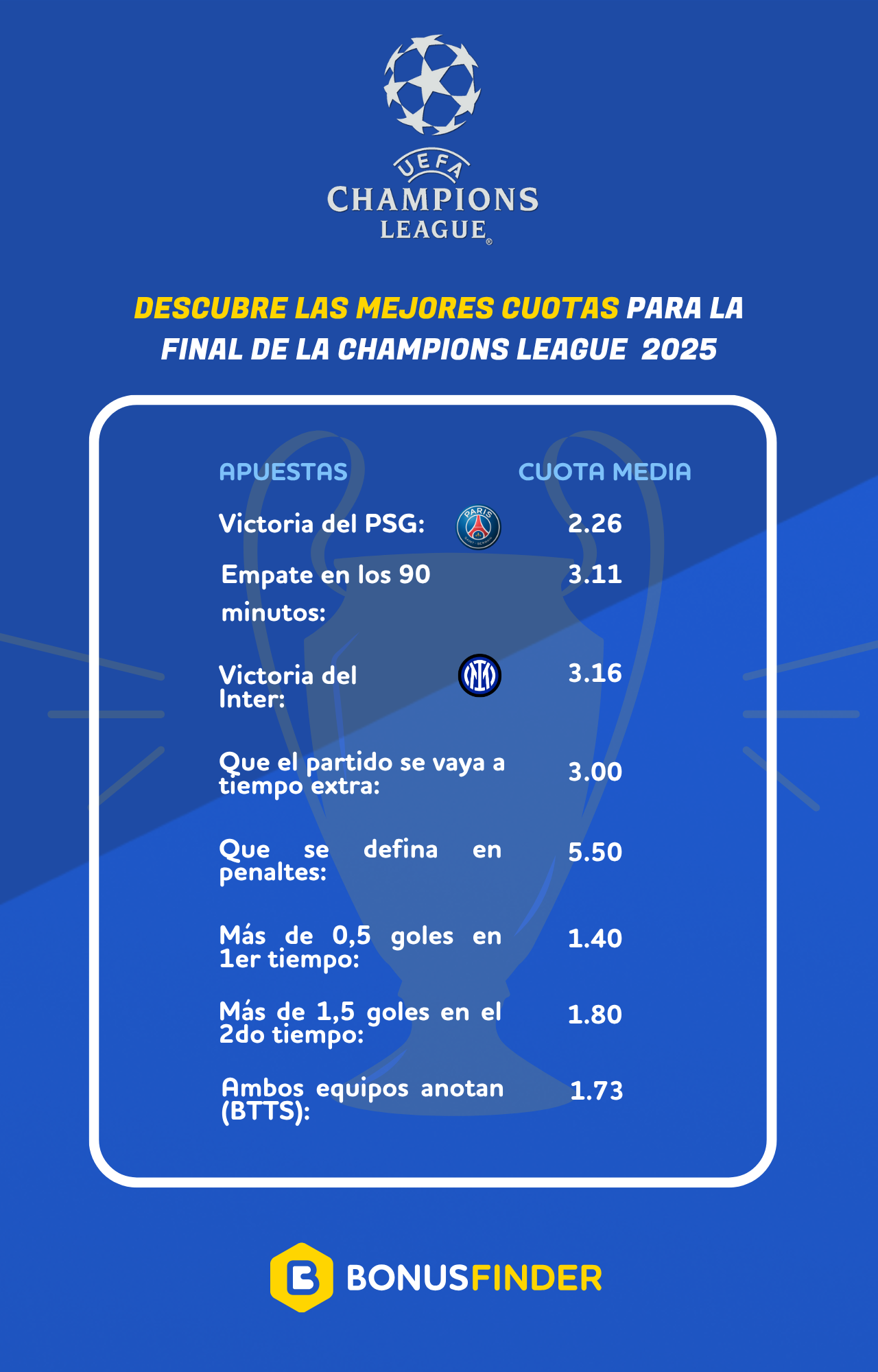 Análisis de cuotas para la final PSG vs Inter 2025 por BonusFinder México