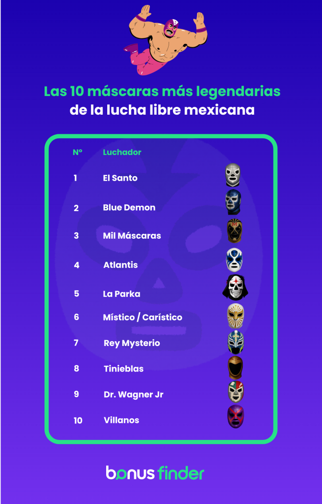 Las 20 Máscaras Legendarias de la Lucha Libre Mexicana