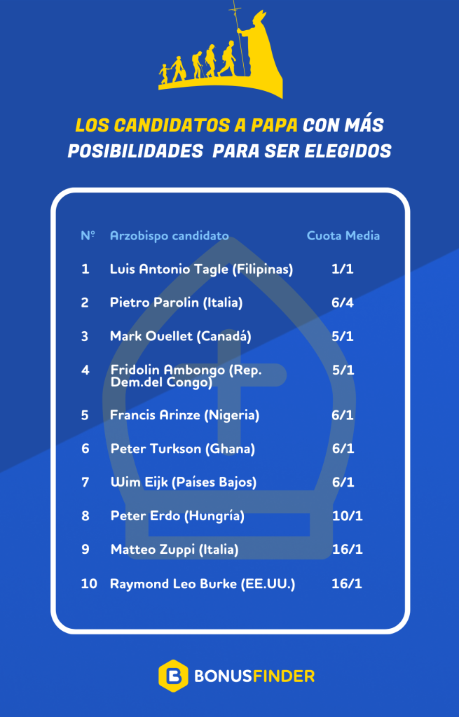 cuotas de nuevo papa